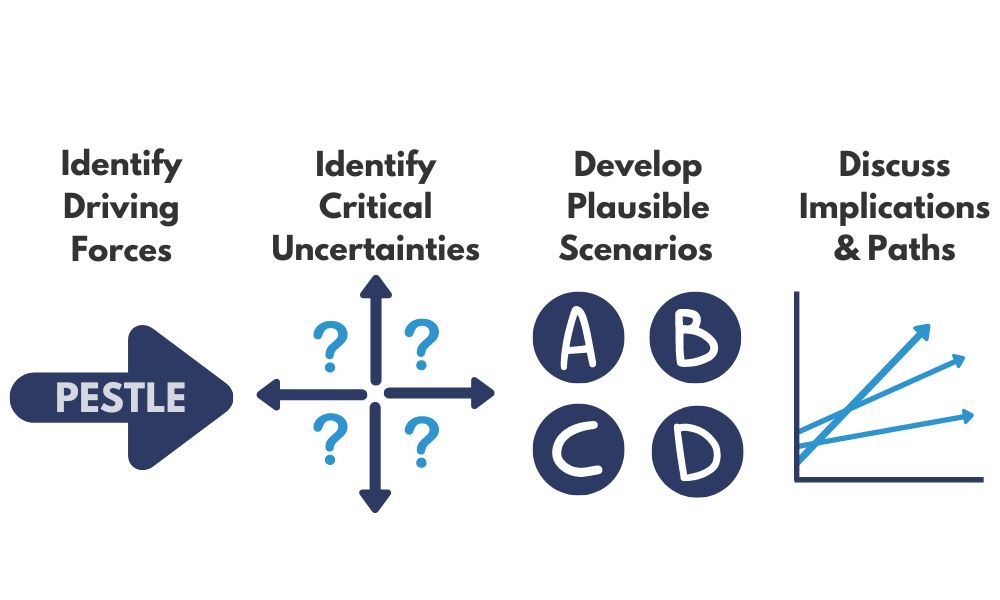 What does plausible deals mean